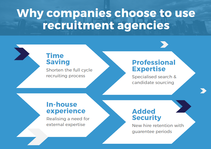 Why companies choose to use recruitment agencies over in house _Links International
